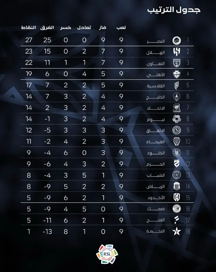 ترتيب دوري روشن قبل انطلاق الجولة 11