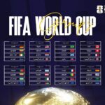 قرعة كأس العالم